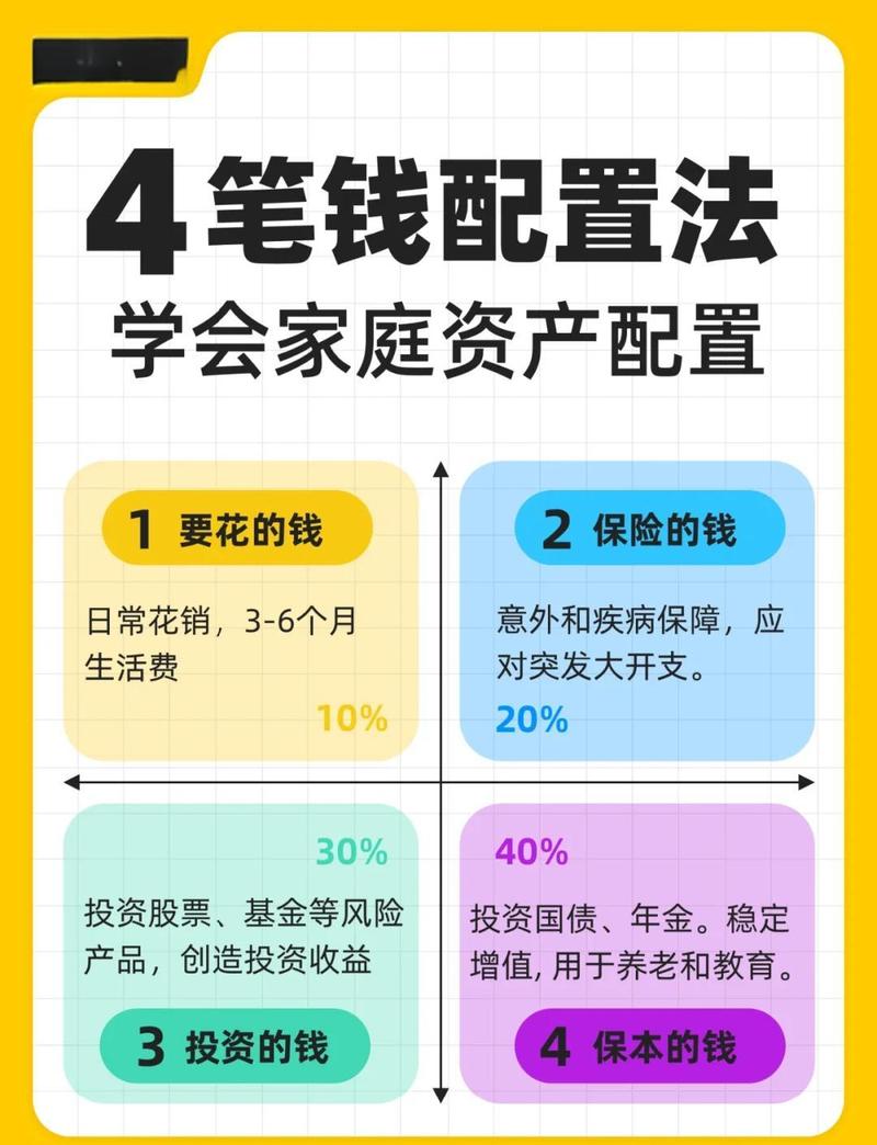 理财入门闲钱比例分配表