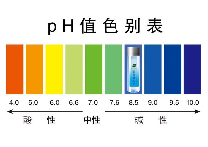 不同装修空间PH测试需求对照表