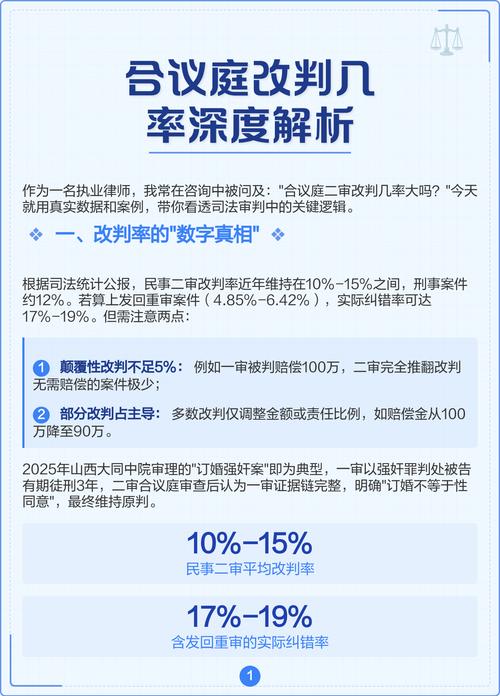 改判率背后的数字真相
