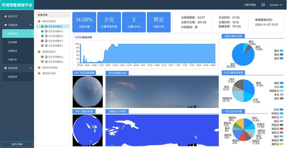 公开数据里的观察