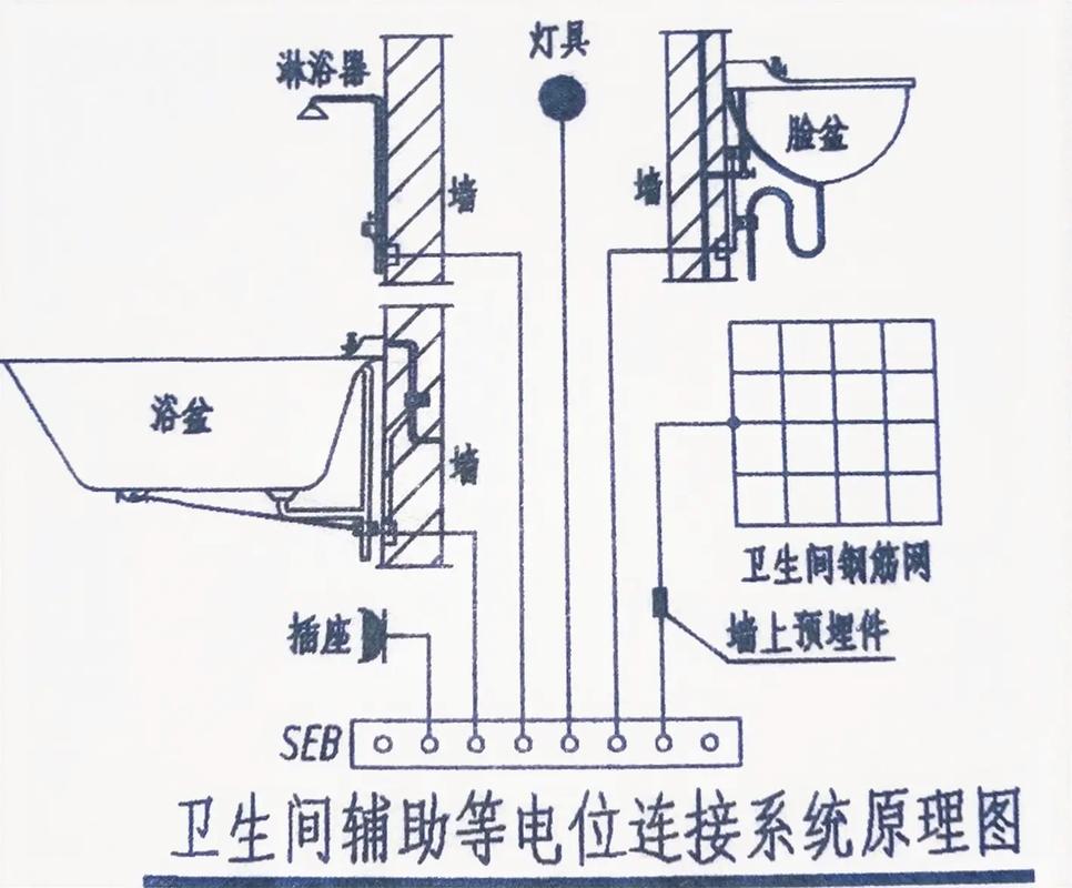 卫生间等电位联结施工示意图
