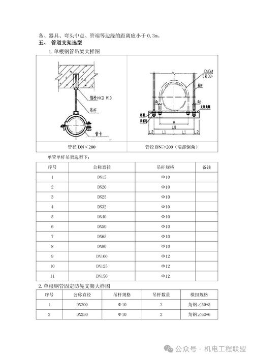 工业管道支吊架选型手册表格