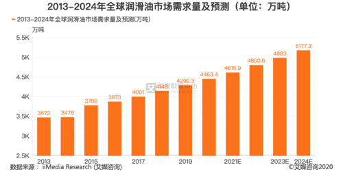 2024年工业油液分析的新玩法，门槛已经低到你想不到