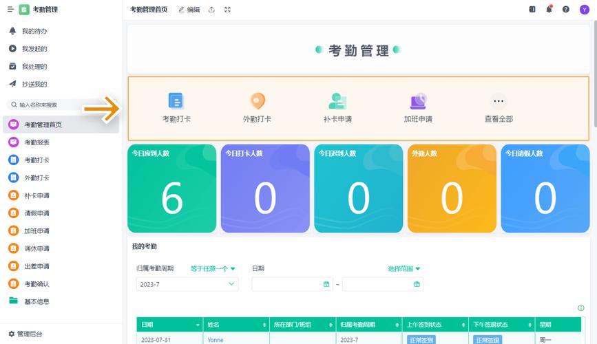 远程办公团队在线打卡统计界面截图