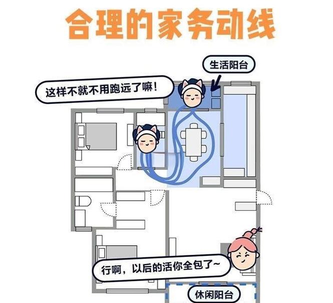 家务动线规划：装修必看高频问题避坑解答