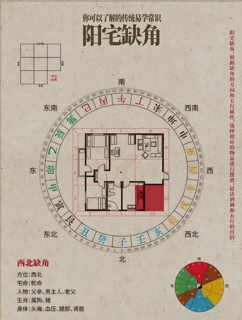 异形户型缺角风水化解装饰方案