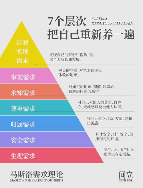 七、未来趋势:从混沌到分层的演进