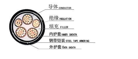 工业电缆安装时弯曲半径过小导致铠装变形的剖面示意
