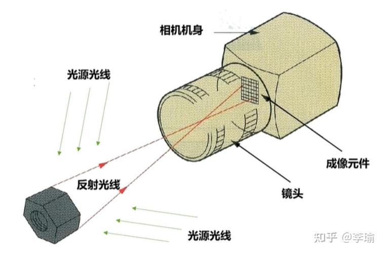 AI外观缺陷检测工业相机打光方案布线图