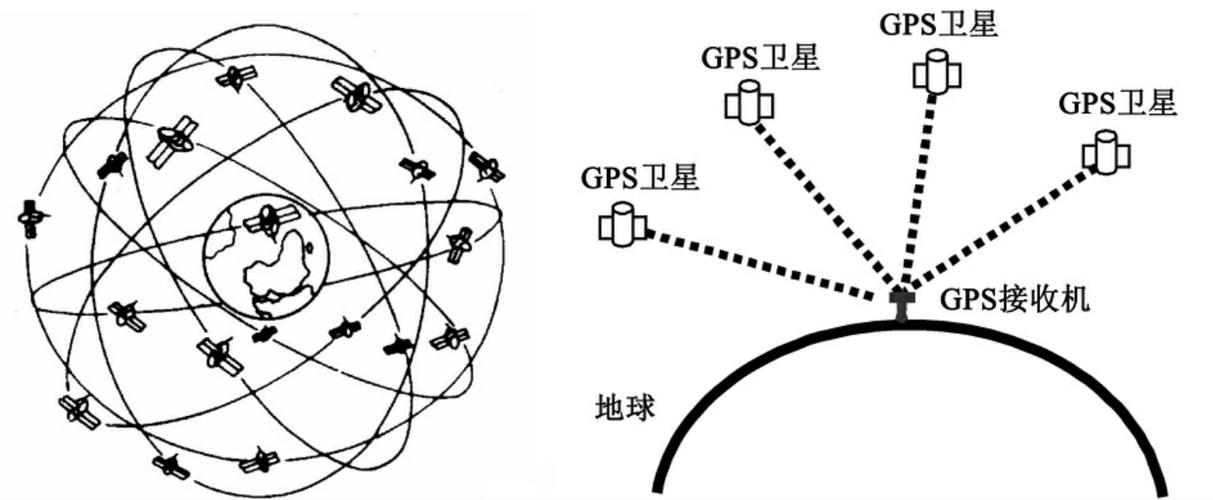 手机地图导航定位及轨迹记录原理图