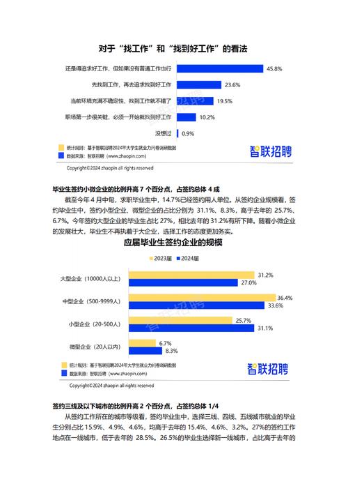 2024应届生热门行业择业选择调研表格