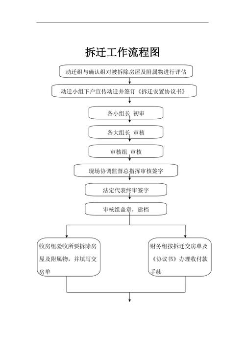 北京住宅拆迁评估报告异议流程示意图