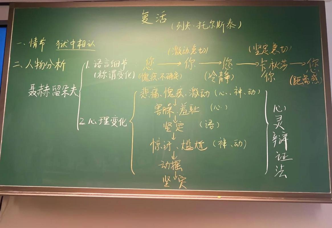 课堂上老师用手指向黑板上画的“倾听误区”思维导图,旁边有学生陷入思考