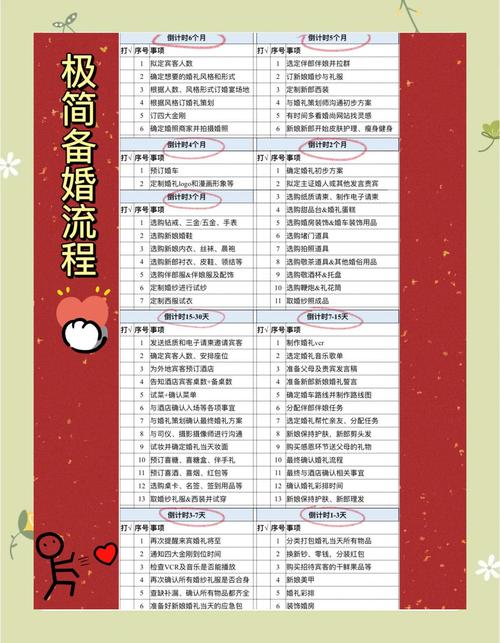 自己DIY婚礼策划，要扛住哪几件事