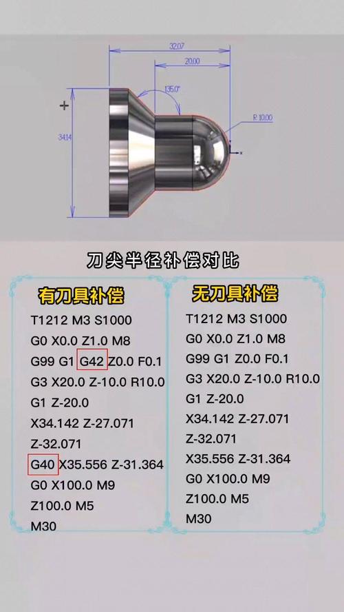 车刀刀尖圆弧半径对比放大图