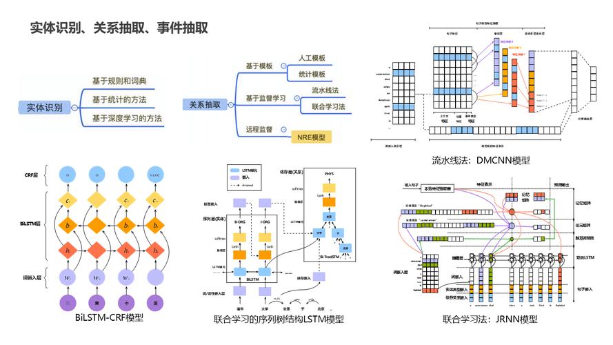 制造业AI搜索语义理解与知识图谱构建流程图