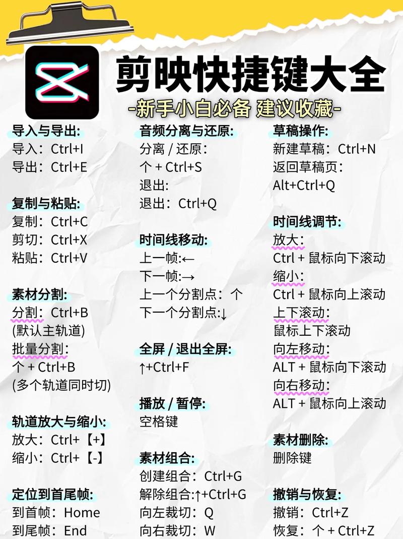 剪辑软件常用快捷键键盘示意图