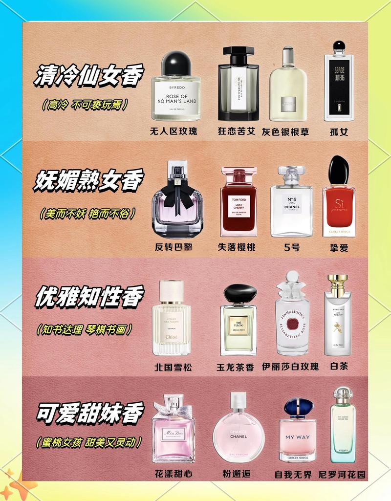特殊人群选香氛，这些要留心