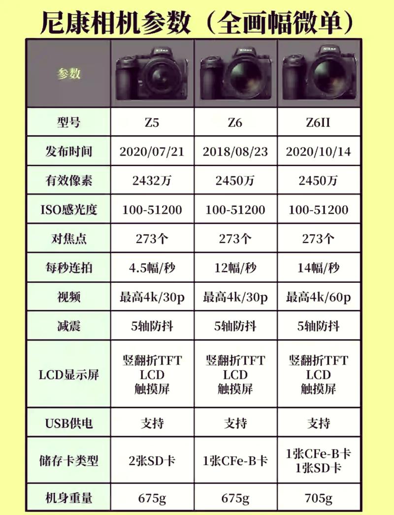 工业相机选型参数计算表格