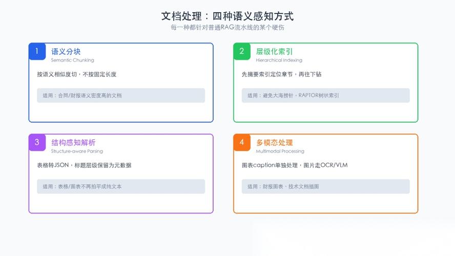 延伸：它和普通检索到底差在哪