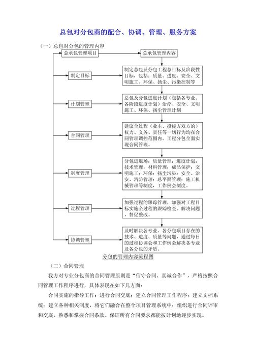 企业外包项目合作权责划分要点表