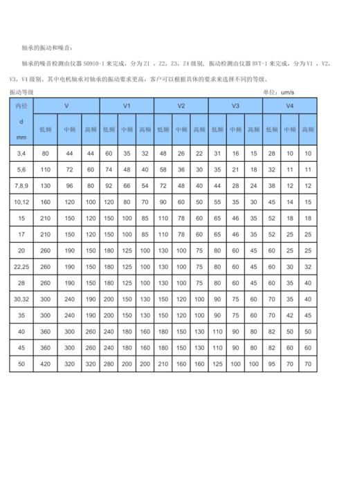 机器学习在工业设备预测性维护中的落地踩坑指南