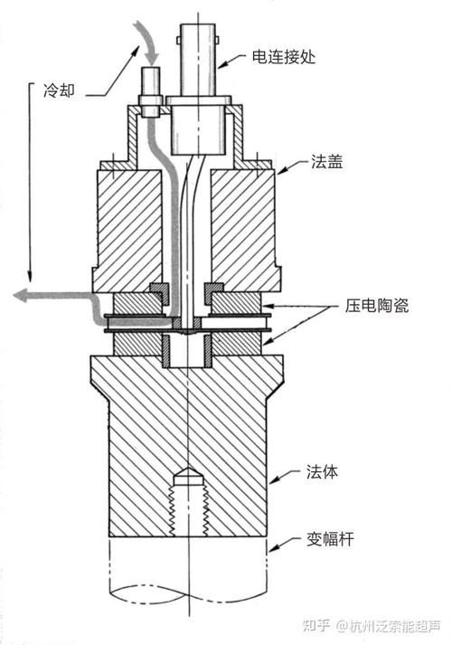 超声加工换能器结构原理图