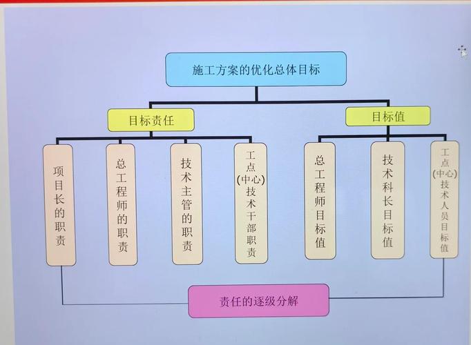 实际工程中的优化权衡思路