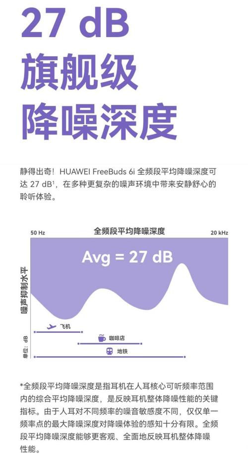 主动降噪在工业上靠谱吗?