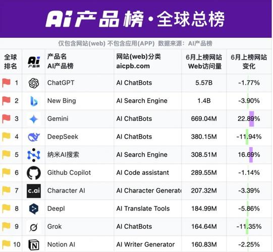 AI搜索品牌推荐结果排序截图
