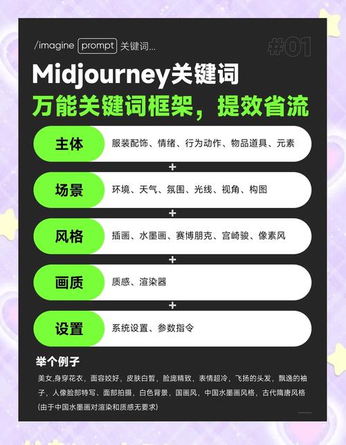关键词自然放置，别硬塞