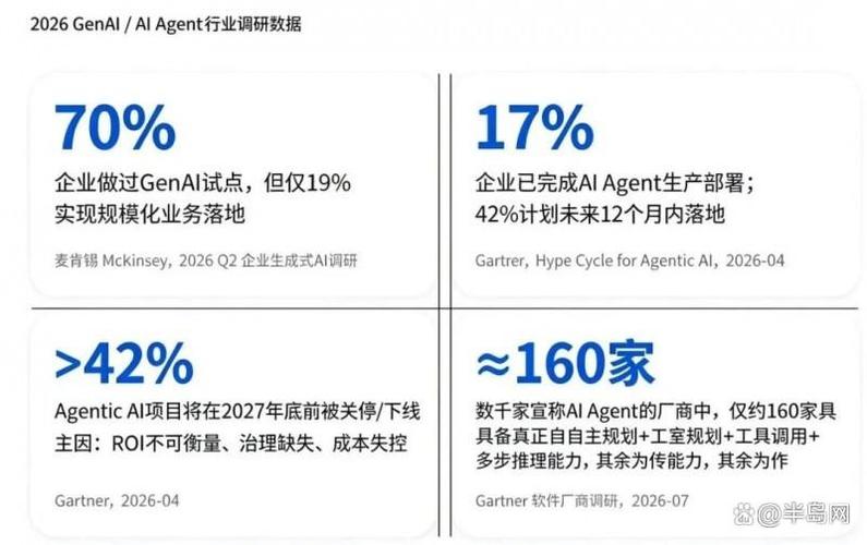 落地工业负荷预测，最容易踩的三个坑