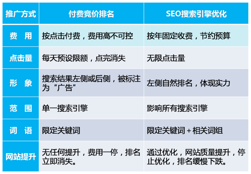 第一个优化:砍首屏内容的体积,立竿见影