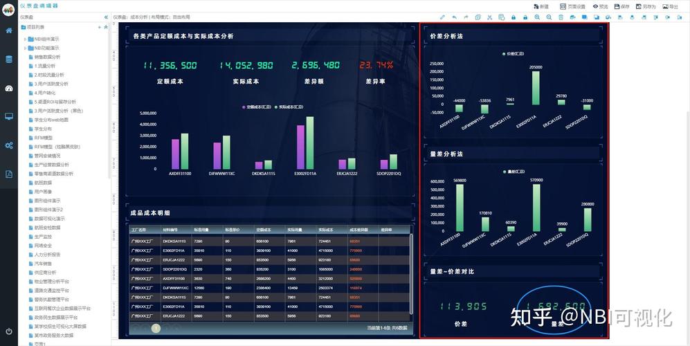 生产车间能源成本实时仪表盘