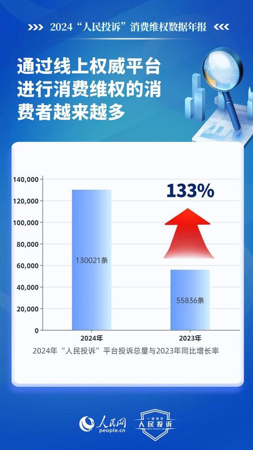 2022-2024网络消费纠纷胜诉率统计图表
