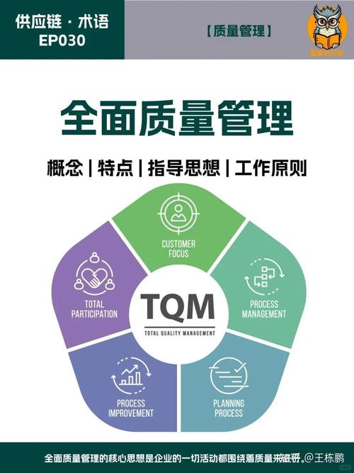 质量控制体系也有边界，别迷信万能神药