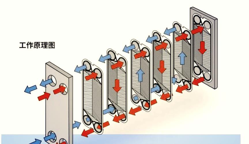工业余热回收板式换热器原理示意图