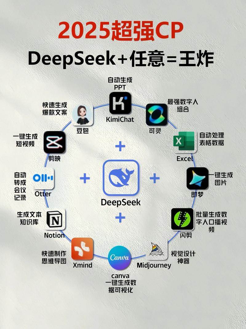 DeepSeek搜索结果混排展示示意图