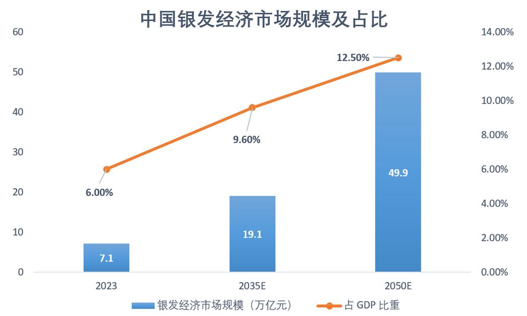 新能源与银发经济岗位需求增长趋势图