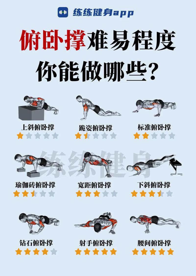 不同难度的俯卧撑退阶进阶示意图