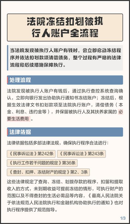 法院执行老赖账户冻结流程示意图