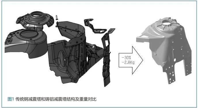 汽车减震塔铝合金低压铸件探伤对比图