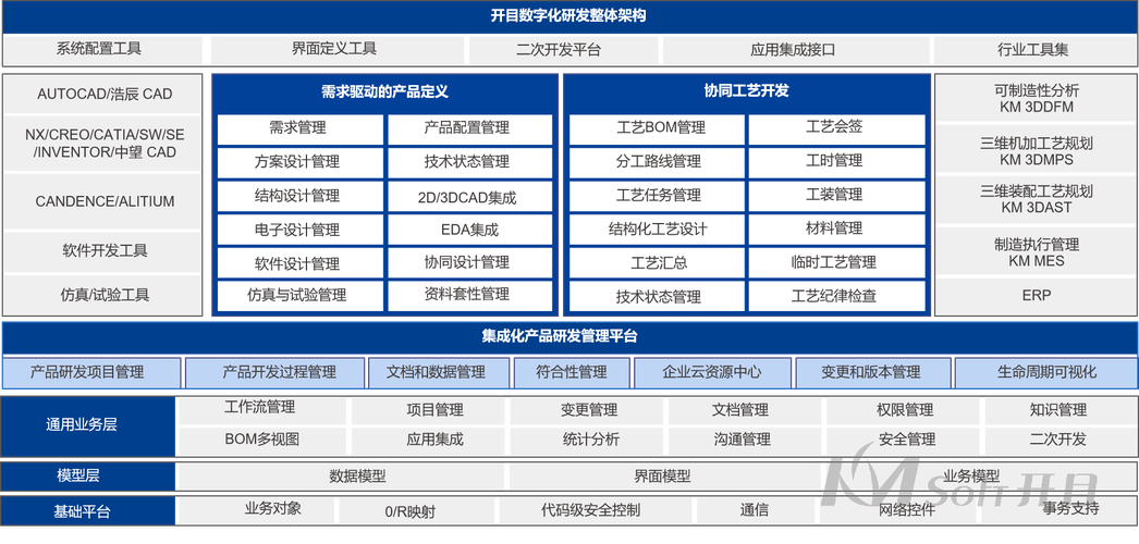 企业研发投入结构拆分看板实拍