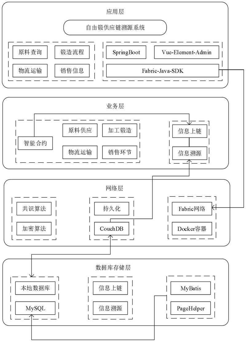工业区块链，到底能不能治好制造业的数据疑心病？