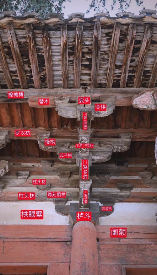 佛光寺东大殿斗拱细节