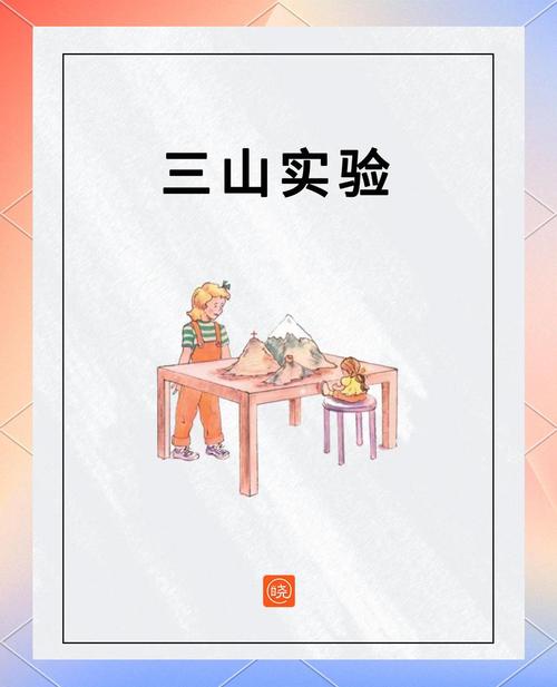 儿童三山实验视角认知示意图