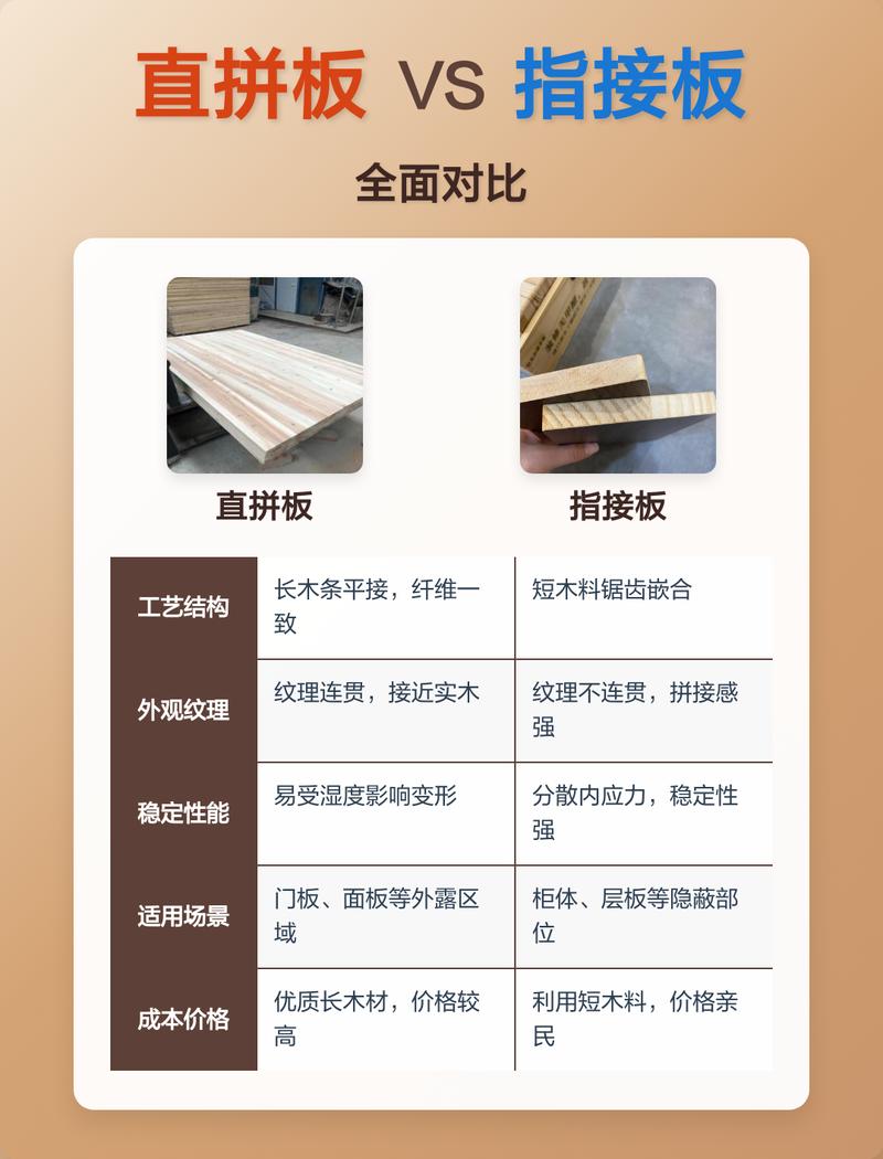 指接板选购与验收的常见问题