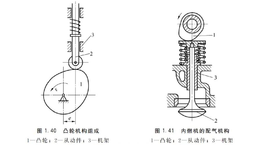 凸轮机构带动刀具自动进刀运动示意图