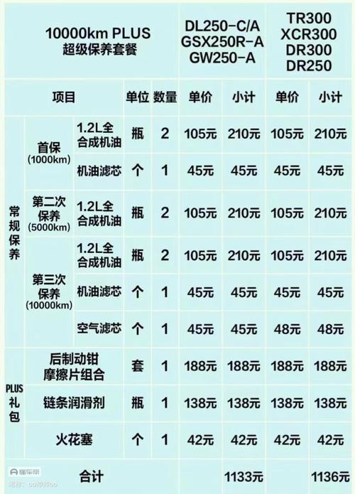 老镗工传下来的保养细节