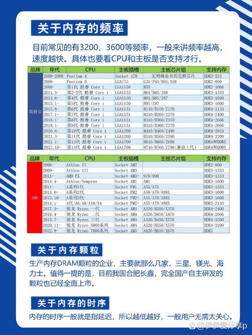 选工业内存，几个避坑要点要记牢